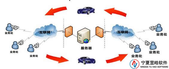 車輛業(yè)務管理系統(tǒng)設計方案