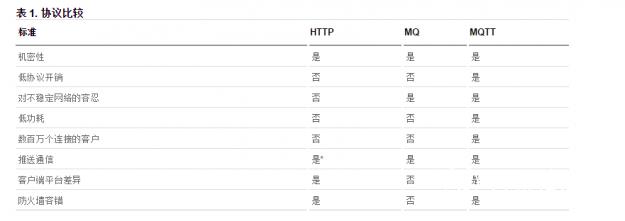 MQTT 對(duì)比.jpg