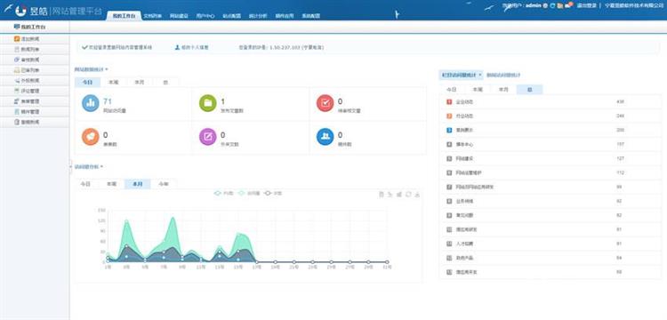 昱皓網(wǎng)站管理平臺(tái) v1.2更新全新桌面