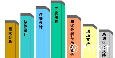 APP軟件開(kāi)發(fā)必知的項(xiàng)目開(kāi)發(fā)流程圖